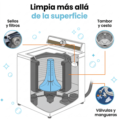 FreshBuddy™ Limpiador para Lavadoras